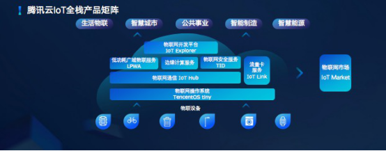 騰訊云發(fā)布全棧物聯(lián)網(wǎng)產(chǎn)品矩陣，郭振宇詳解六大核心產(chǎn)品與三大落地案例
