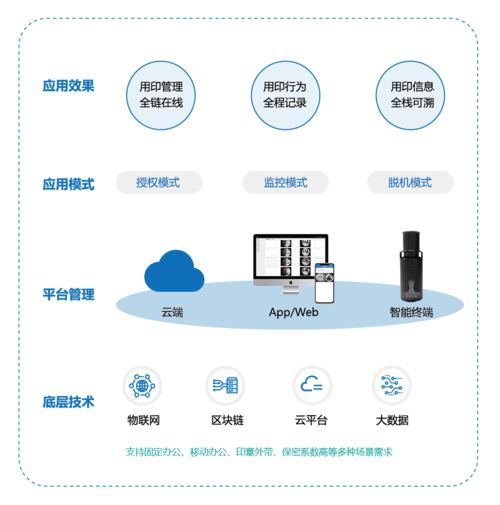 公章私蓋引糾紛 物聯(lián)網(wǎng)服務(wù)公司因管理疏漏被判賠償數(shù)十萬