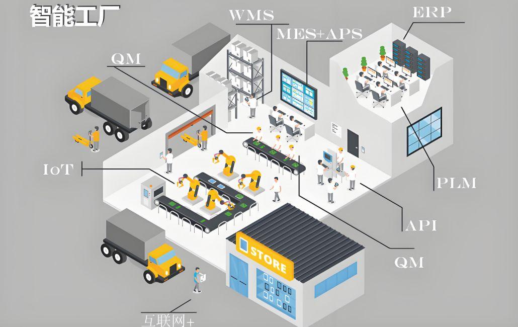 智慧工廠解決方案 以物聯(lián)網(wǎng)與大數(shù)據(jù)為核心，開啟生產(chǎn)透明化新紀(jì)元