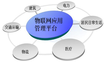 解鎖未來 物聯(lián)網(wǎng)App開發(fā)與應(yīng)用服務(wù)全解析