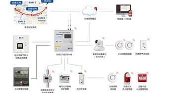 建業(yè)集團(tuán)以物聯(lián)網(wǎng)應(yīng)用服務(wù)驅(qū)動(dòng)產(chǎn)業(yè)升級(jí)，打造智慧生活新生態(tài)