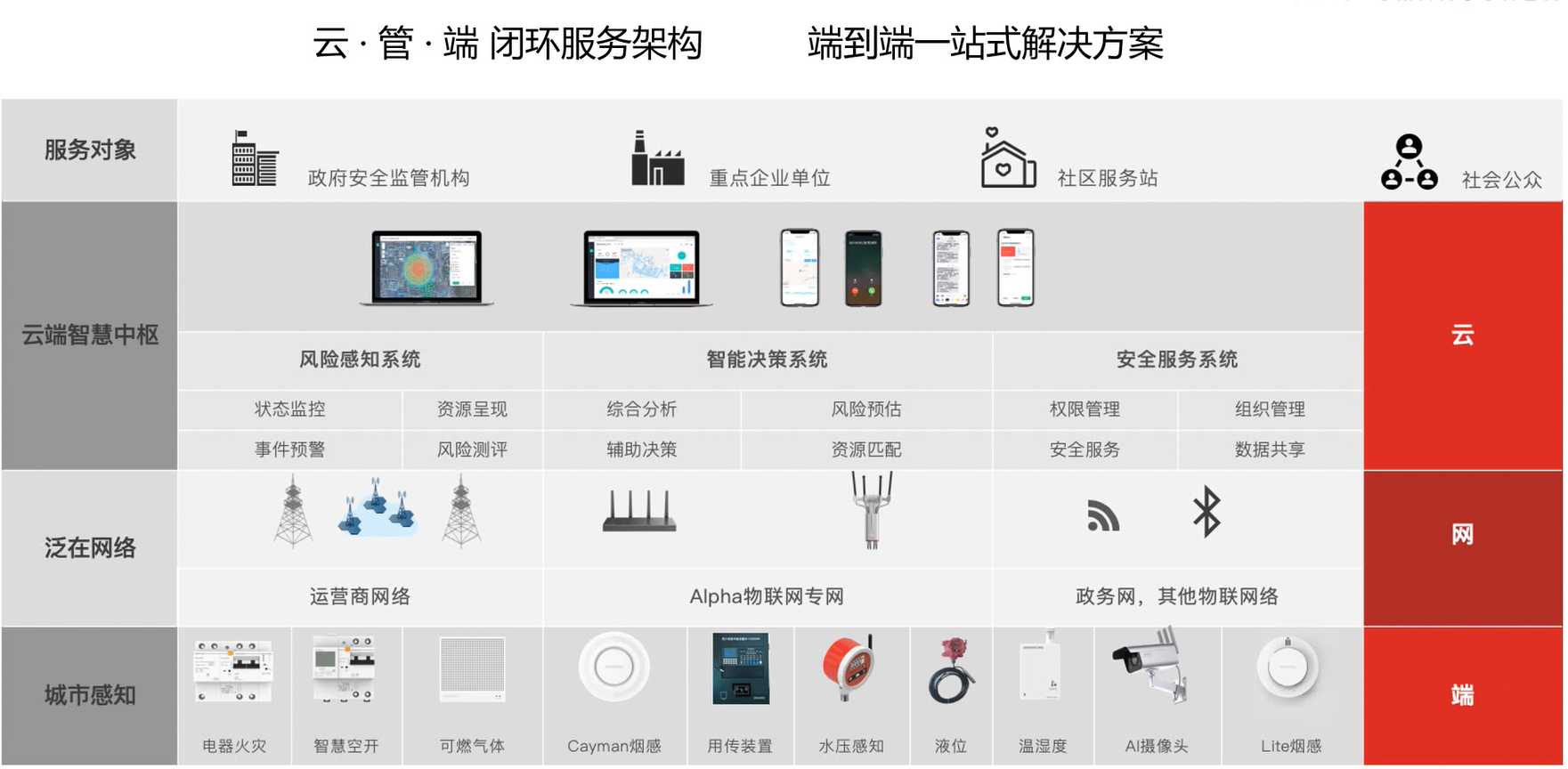 治理智能化篇 移動物聯網應用服務點亮智慧治理新時代